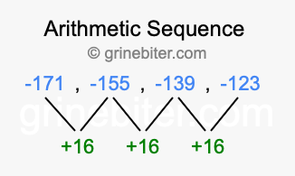 Sequence -171, -155, -139, -123,...