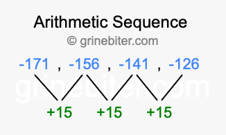 Sequence -171, -156, -141, -126,...