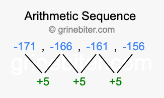 Sequence -171, -166, -161, -156,...