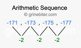 Sequence -171, -173, -175, -177,...