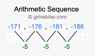 Sequence -171, -176, -181, -186,...