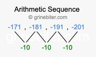 Sequence -171, -181, -191, -201,...