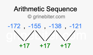 Sequence -172, -155, -138, -121,...