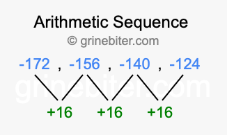 Sequence -172, -156, -140, -124,...
