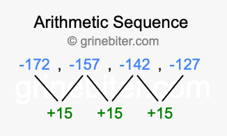 Sequence -172, -157, -142, -127,...