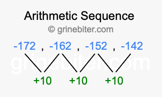 Sequence -172, -162, -152, -142,...
