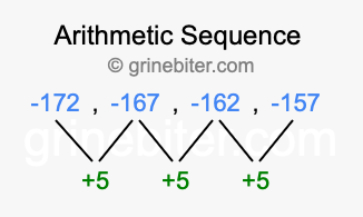 Sequence -172, -167, -162, -157,...
