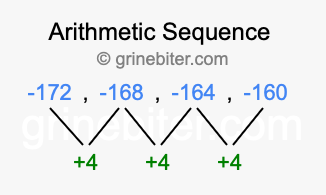 Sequence -172, -168, -164, -160,...