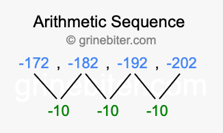 Sequence -172, -182, -192, -202,...