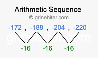 Sequence -172, -188, -204, -220,...