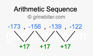 Sequence -173, -156, -139, -122,...