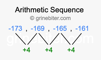 Sequence -173, -169, -165, -161,...