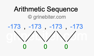 Sequence -173, -173, -173, -173,...