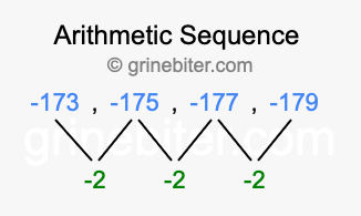 Sequence -173, -175, -177, -179,...