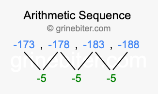 Sequence -173, -178, -183, -188,...