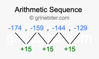 Sequence -174, -159, -144, -129,...