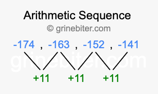 Sequence -174, -163, -152, -141,...