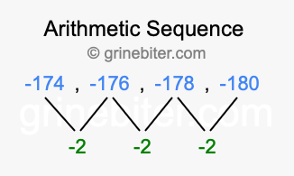 Sequence -174, -176, -178, -180,...