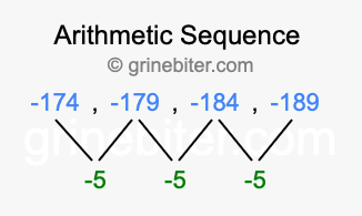 Sequence -174, -179, -184, -189,...