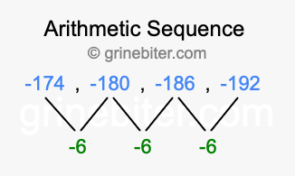 Sequence -174, -180, -186, -192,...