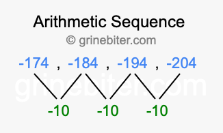 Sequence -174, -184, -194, -204,...