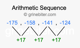 Sequence -175, -158, -141, -124,...