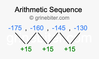 Sequence -175, -160, -145, -130,...