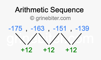 Sequence -175, -163, -151, -139,...