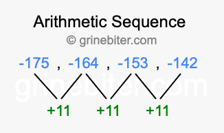 Sequence -175, -164, -153, -142,...