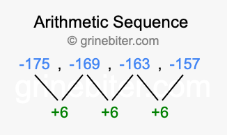 Sequence -175, -169, -163, -157,...