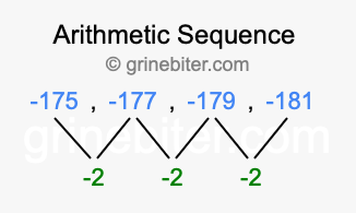 Sequence -175, -177, -179, -181,...
