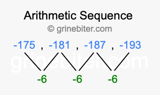 Sequence -175, -181, -187, -193,...