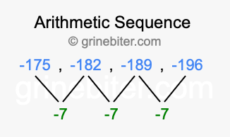 Sequence -175, -182, -189, -196,...