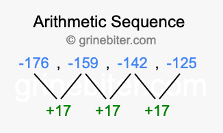 Sequence -176, -159, -142, -125,...
