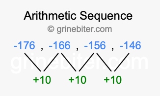 Sequence -176, -166, -156, -146,...
