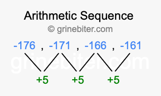 Sequence -176, -171, -166, -161,...