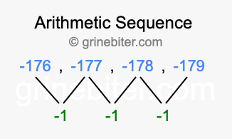 Sequence -176, -177, -178, -179,...