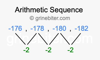 Sequence -176, -178, -180, -182,...