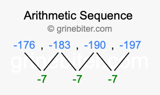 Sequence -176, -183, -190, -197,...