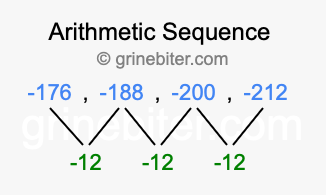 Sequence -176, -188, -200, -212,...