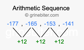 Sequence -177, -165, -153, -141,...