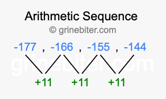 Sequence -177, -166, -155, -144,...