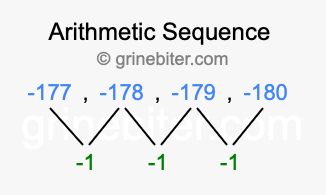 Sequence -177, -178, -179, -180,...
