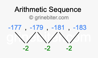 Sequence -177, -179, -181, -183,...