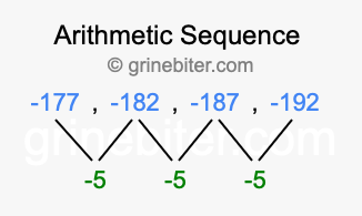 Sequence -177, -182, -187, -192,...