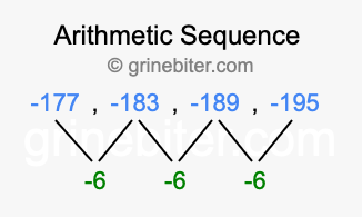 Sequence -177, -183, -189, -195,...