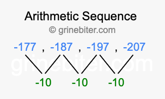 Sequence -177, -187, -197, -207,...