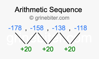 Sequence -178, -158, -138, -118,...