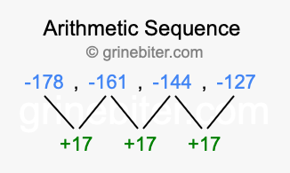 Sequence -178, -161, -144, -127,...