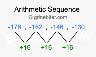 Sequence -178, -162, -146, -130,...